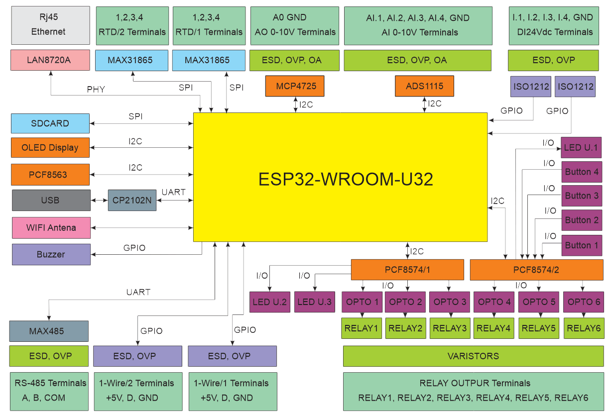 System Block Diagram alt text